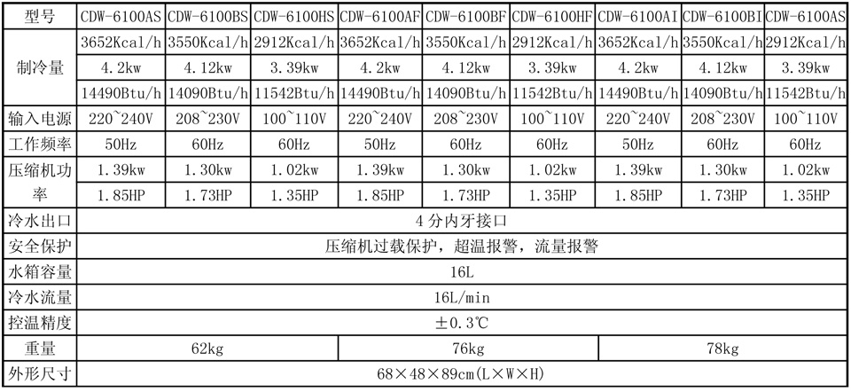 CO2玻璃管激光冷水机CDW-6100AI