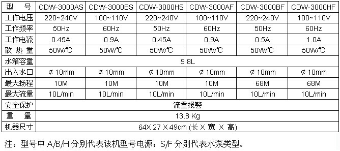 CDW-3000半导体激光冷水机